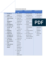 Analisis de Foda Del Instituto Tecnico Liberacion