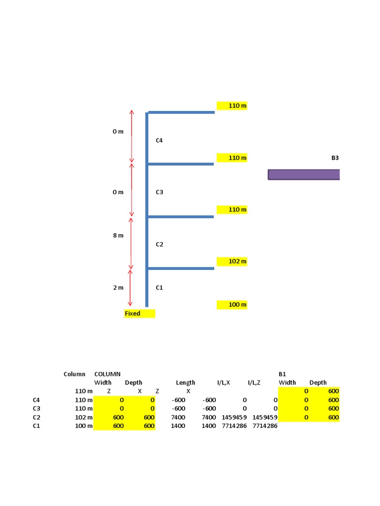 Column Effective Length Xlsx Teaching Mathematics