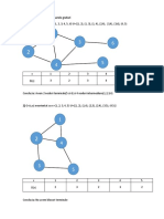 Reprezentati Grafic Urmatoarele Grafuri 1) G (X, U) Neorientat Cu X (1, 2, 3, 4, 5, 6) U ( (1, 2), (1, 3), (1, 4), (2,4), (3,4), (3,6), (4, 5)