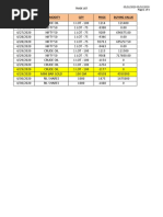 Commodity Trade 2020-2021 2