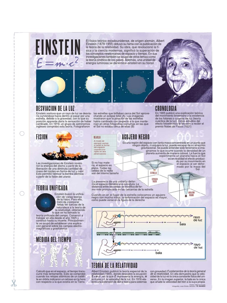 Inventos y teorías de Einstein | PDF | Relatividad general | Albert ...