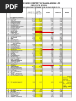 Budget Variance (Up to June.19)