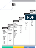 Bloooms texonomy_congnitive domain.pptx