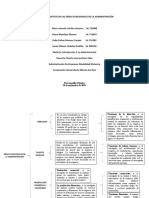 cuadro sinoptico de las areas funcionales de la administracion.docx