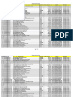 Askari Bank Limited: S.No Date RCVD Colt Sr. NTN Exporter - Name City - Name Cheque Amount Iban No. Bank Name