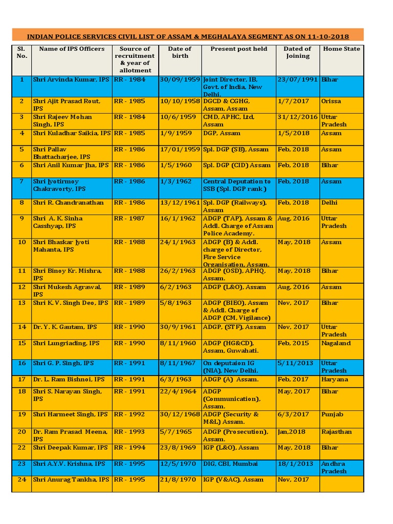 Ips Civil List 2018 PDF PDF Legal Action Emergency Services