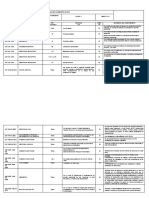 Matriz de Requisitos Legales Ambientales