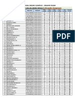 NEET R.P.T - 2 (26.04.2020) RESULT: Velammal Bodhi Campus - Online Exam