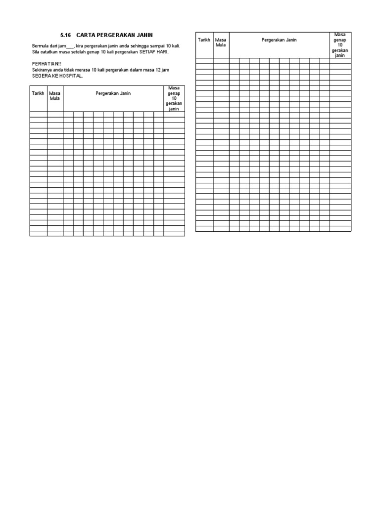 Carta Pergerakan Janin Pdf