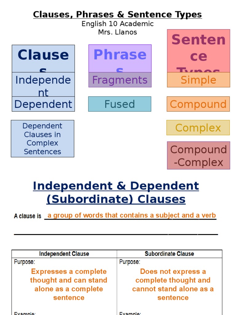 2.4 Phrases - Clauses - Sentence Types Packet Notes | PDF | Sentence ...
