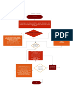 Reportaje Mapa Conceptual PDF