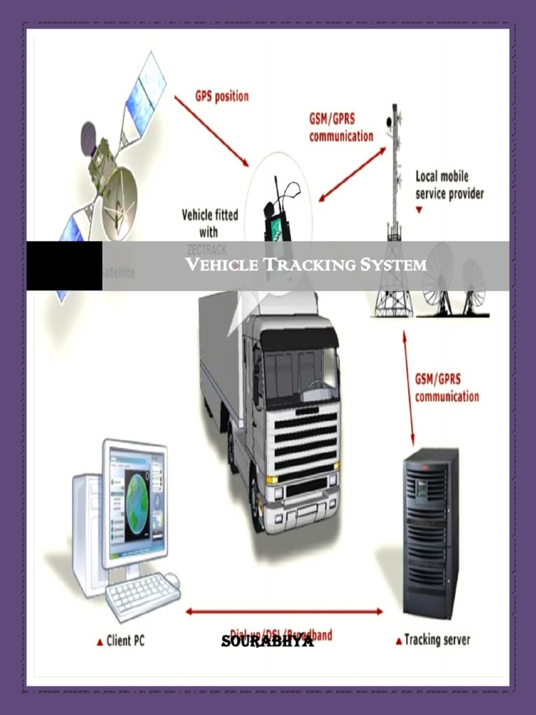 Vehicle Tracking System | PDF | General Packet Radio Service | Global ...
