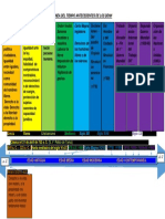 Linea Del Tiempo Antecedentes de Los DDHH PDF