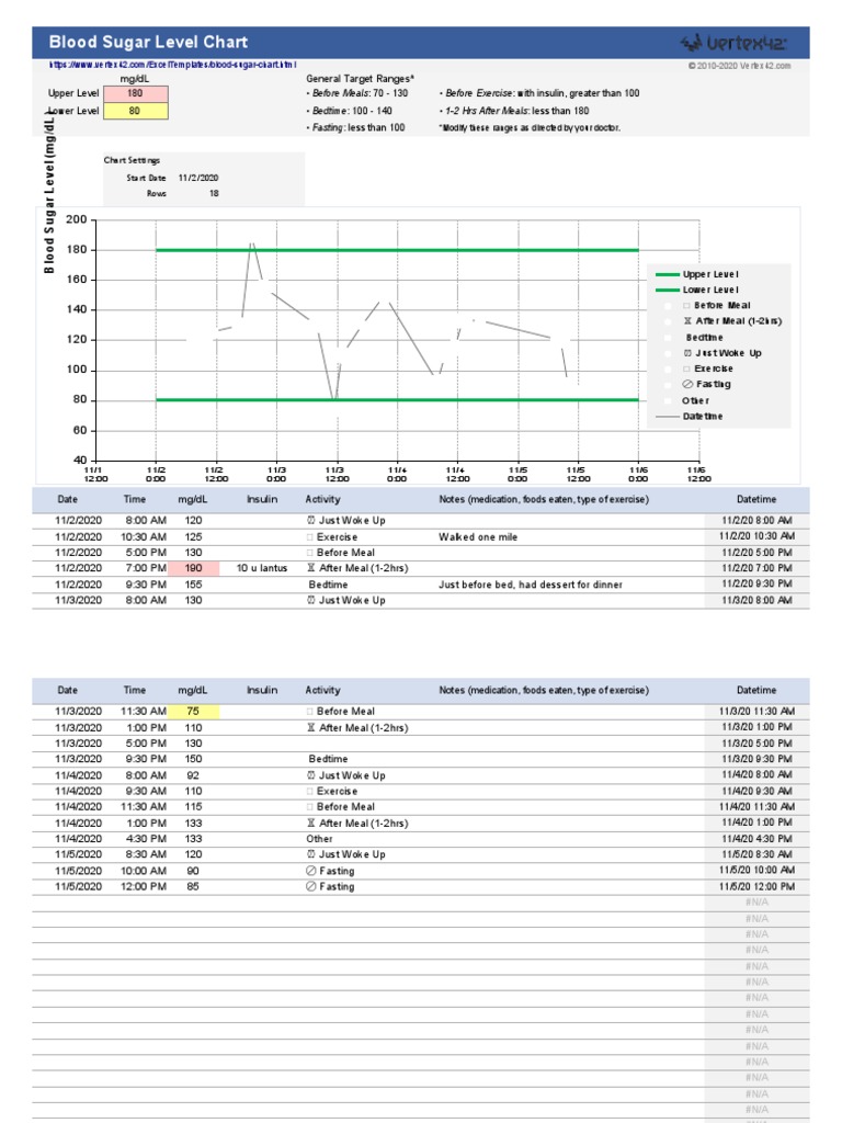 Blood Sugar Level Chart: MG/DL General Target Ranges | PDF | Disorders ...