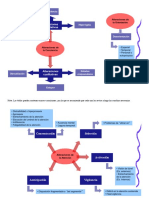 Esquemas Psicopatología