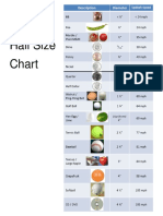 NWS Hail Size Chart