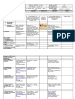 Daily Lesson LOG: School Grade Level Teacher Learning Area Teaching Dates & Time Quarter and Week