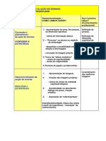 Operacionalização Dimensão Ensinar