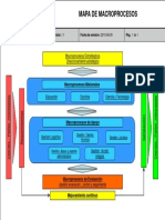 Mapa de Macroprocesos