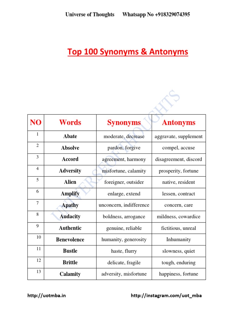 Top 100 Synonyms Antonyms PDF Morality Ethical Principles