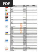 Operators Code Carrier IMSI For All World PDF