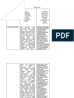 Analisis Jurnal Dihan