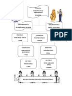 Carta Org. pengakap ptg