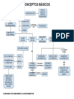 Conceptos Básicos de Movimientos Sociales