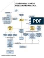Algunos Elementos para El Análisis Comparado de Los Movimientos Sociales