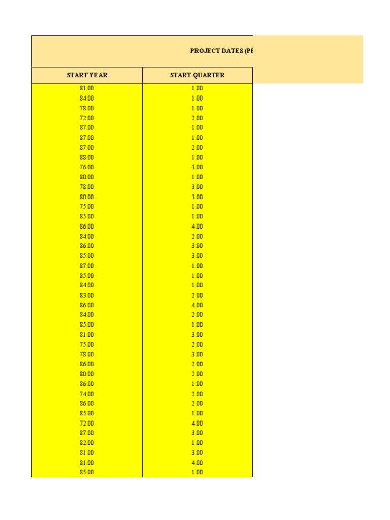 Residential Building Data Set PDF Unrest