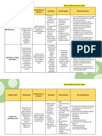 Cuadro Comparativo