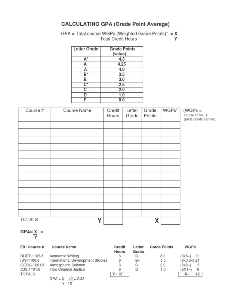 Calculating Gpa PDF PDF