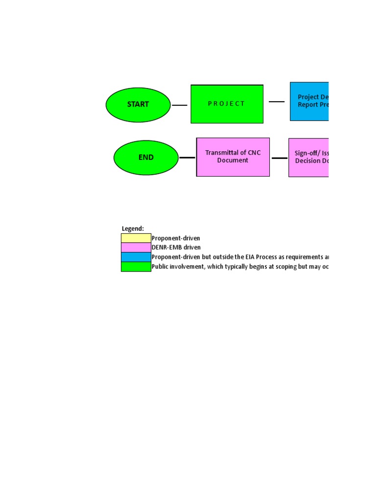ECC and CNC Applications | PDF