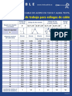TABLAS DE CARGAS CADENA, CABLES Y POLIESTER.pdf