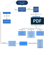 Mapa Conceptual Etica