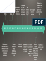 LineaDelTiempoSQL PDF