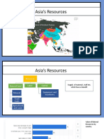 Resources of Asia