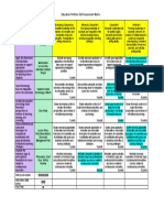 self assessment matrix