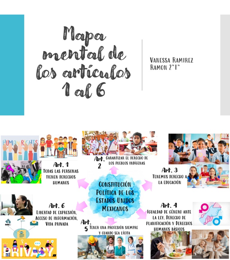 Mapa Mental Derechos Humanos Pdf