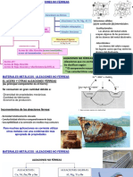Aleaciones no Ferreas