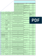 Lista de vídeos da Secretaria de Estado do Meio Ambiente