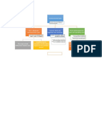 Are Prior To The Operation of The Process, System, or Installation. Incurred in The Process, System or Operational Installation