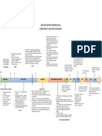 Linea Del Tiempo Taller 1