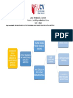 Mapa Conceptual Intro Derecho