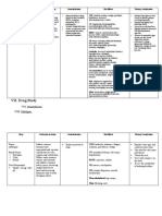 VII. Drug Study: VIIB. Nifedipine