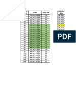 Traffic Flow Analysis by 5-Minute Intervals