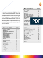 Emissivity-table-ES.pdf