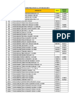 Plu Actualizados 2020