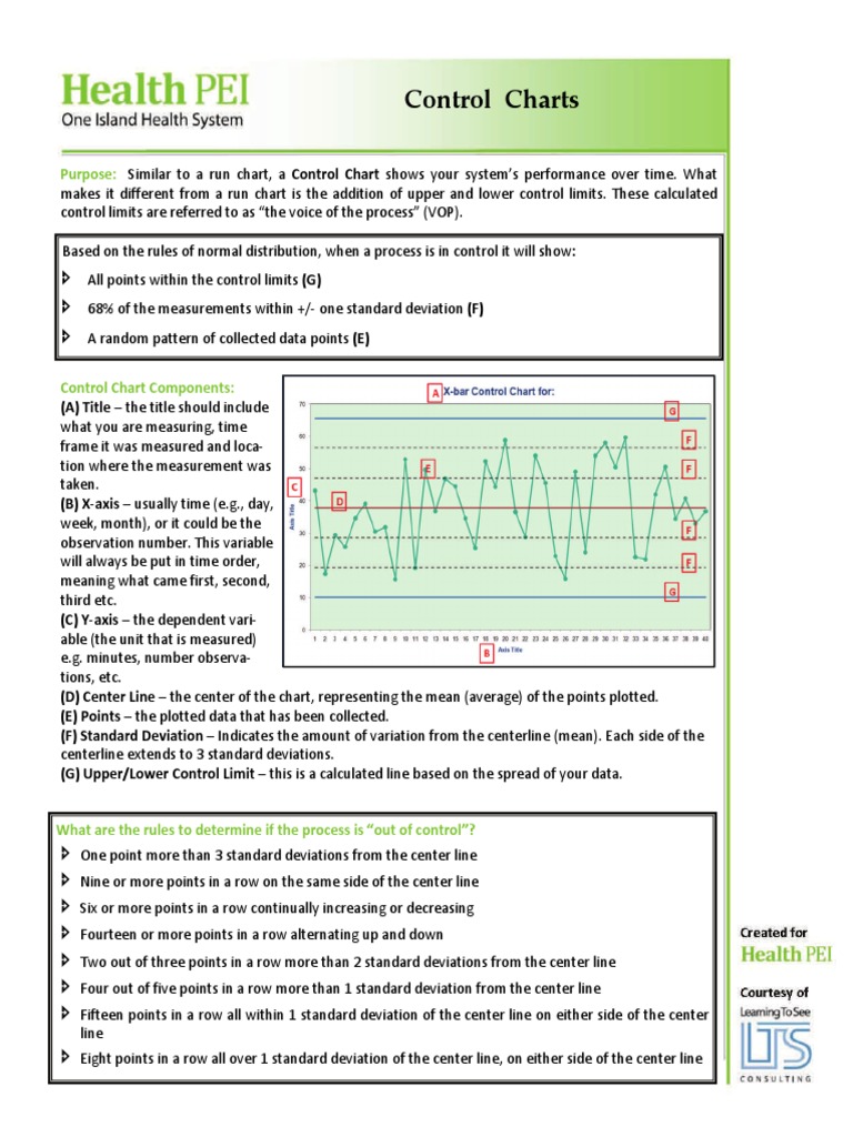 Control Charts | PDF | Computers