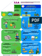 Infografia Manejo de Arvenses